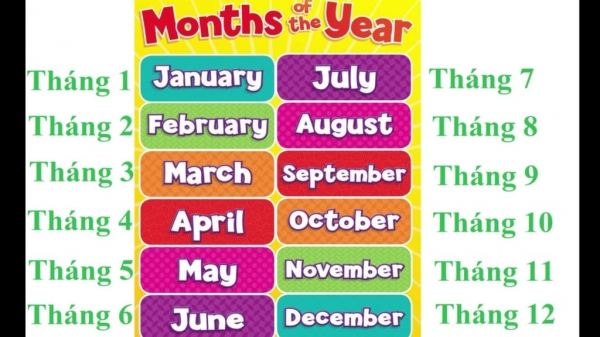 Những quy tắc nói ngày tháng trong Tiếng Anh